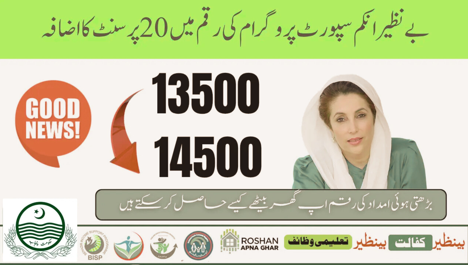 20% Increase in BISP Budget